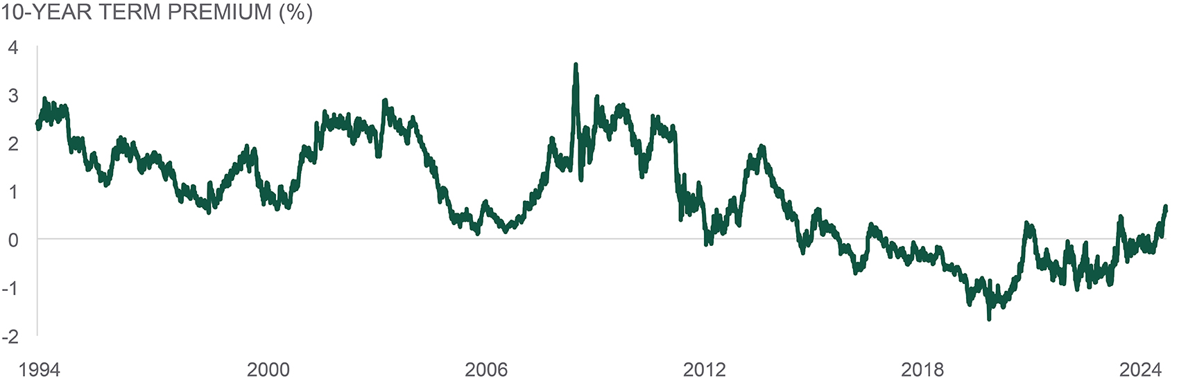 exhibit1-comparison of annual u.s. stock market returns