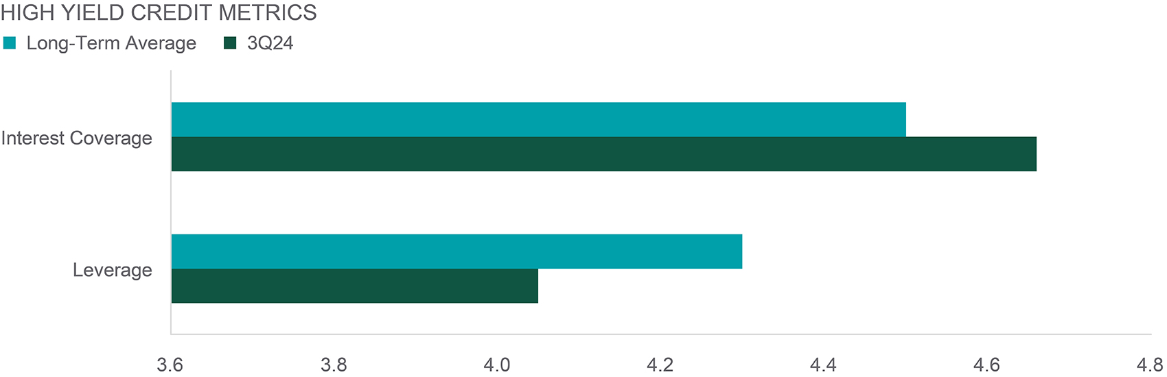 exhibit3 - average high-yield bond returns