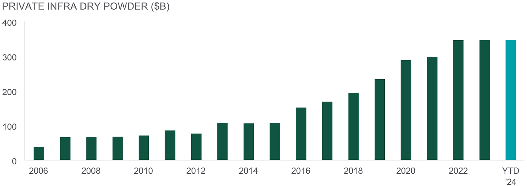 chart5 - hyperscale cloud and global a i revenue