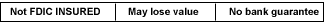 Not FDIC Insured 
             - May lose value - No bank guarantee